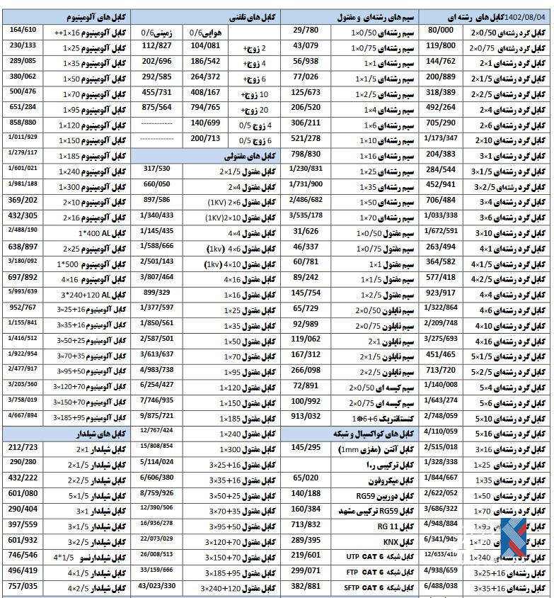 لیست قیمت سیم و کابل مشهد